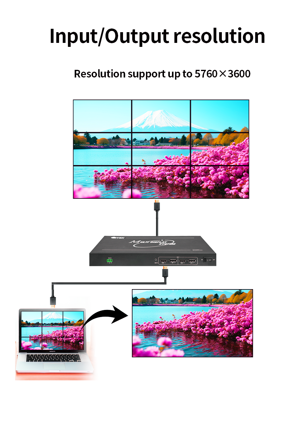 4K60 Video Wall Controller with 9 HDMI Outputs and RS232 IR Web Control for Multi-Screen Display