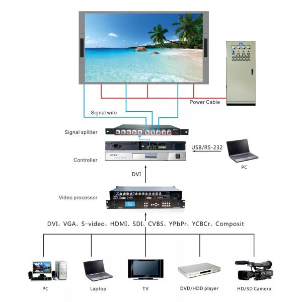 Kinglight Nationstar Chip P3 Indoor Full Color LED Screen