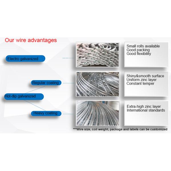 1.0mm High Tensile Flexible Duct Use Galvanized Steel Wire