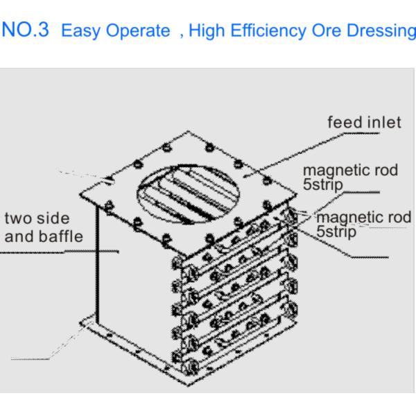 Magnetic Drum Separator High Gradient Magnetic Separator 25mm