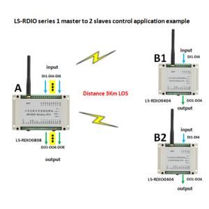 Industrial EtherCAT PROFINET IO Module Multi-Protocol Communication Gateway DIN