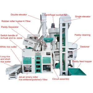 XCT650 15 ton tpd Mini Rice Mill Plant with 4 in 1 Function and 2700*2000*3500