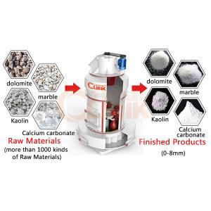 1 TPH Limestone Caco3 Mica Micro Powder Grinding Mill Raymond 4R