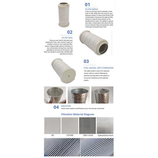 Hydraulic Oil Filters Cross Reference, OEM Hydraulic Oil Filter Element, Filter Housing For The Hydraulic Oil Factory Supply