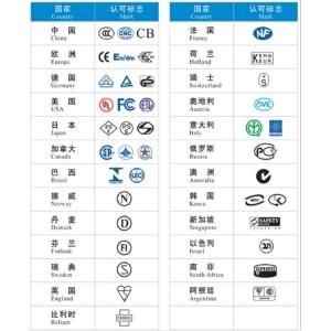 Quality Wireless keyboard CE certification standards EN301489 CE certification test program for sale