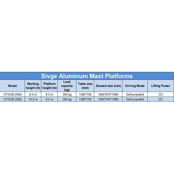 10m Height 300kg 24V Battery Aerial Work Platform