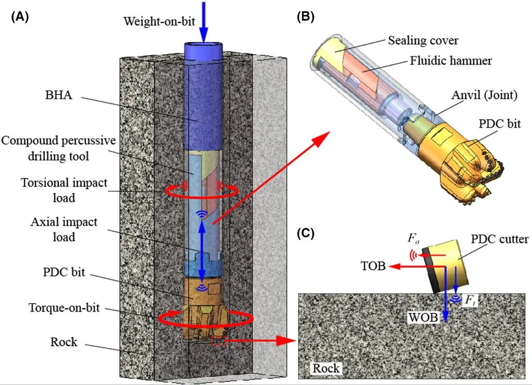 Rock Tungsten Carbide Drilling Bits Water Well Diamond PDC Oil Drill Bit