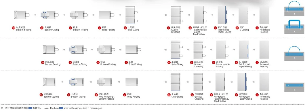 1 Year Warranty Kraft Handbag Making Machine with Wooden Packing