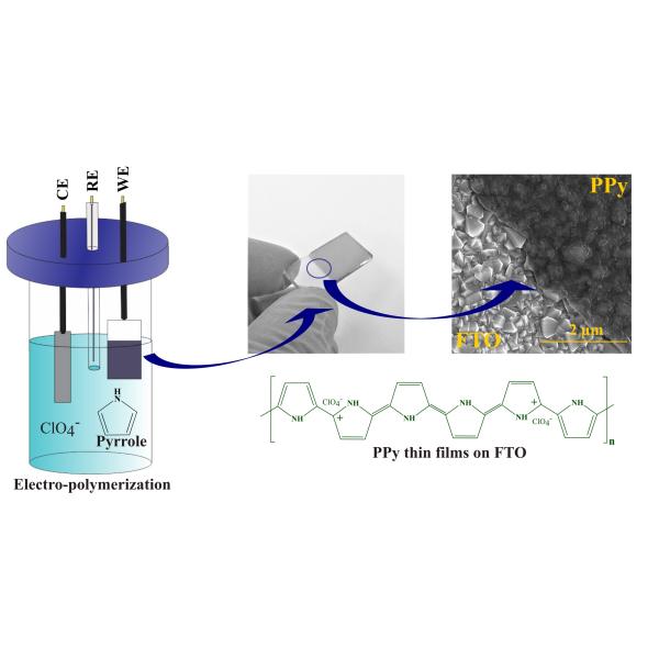 Fluorine Tin Oxide Glass FTO Coated Glass Substrate FTO Glass1'' x1'' 1'' x3'' Transmittance 80~85%