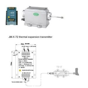Transmitter Series JM-X-7 Series Travel Transmitter