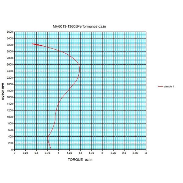 60mm X 180 AC Cross Flow Blower Blower Air Flow Fan 20W 0.38A