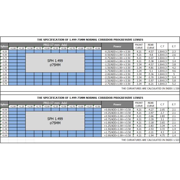 1.499 Eyewear Progressive Multifocal Lenses 75MM Diameter UC Coating