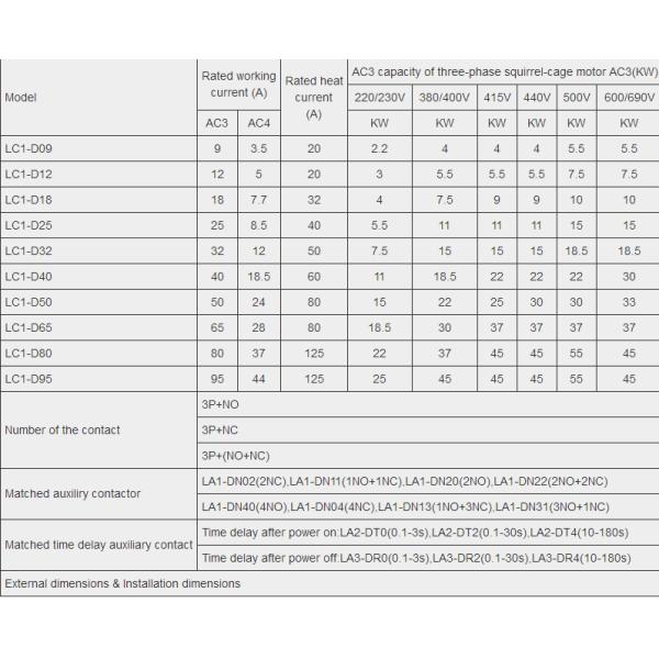 AC Contactors Kampa LC1D High Quality 32A