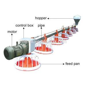 Automatic Broiler Feeder Poultry Feeding Pan Poultry Farm Accessories