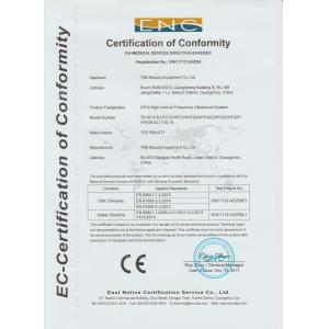 Top Beauty Equipment Co., Ltd Certifications