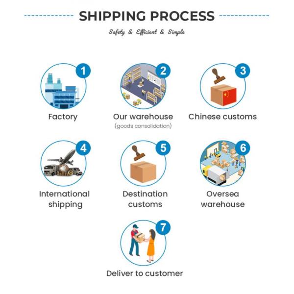 7-10 Working Days Air Freight Express Battery Service China To Australia 5