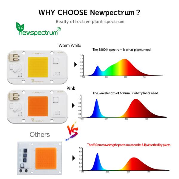 Solderless 20w AC COB LED Chip 1400k 3000k Matrix For Floodlight