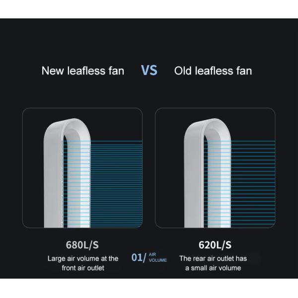 Household 42-inch Air Cooling Bladeless Tower Fan with Air Purifier and Performance