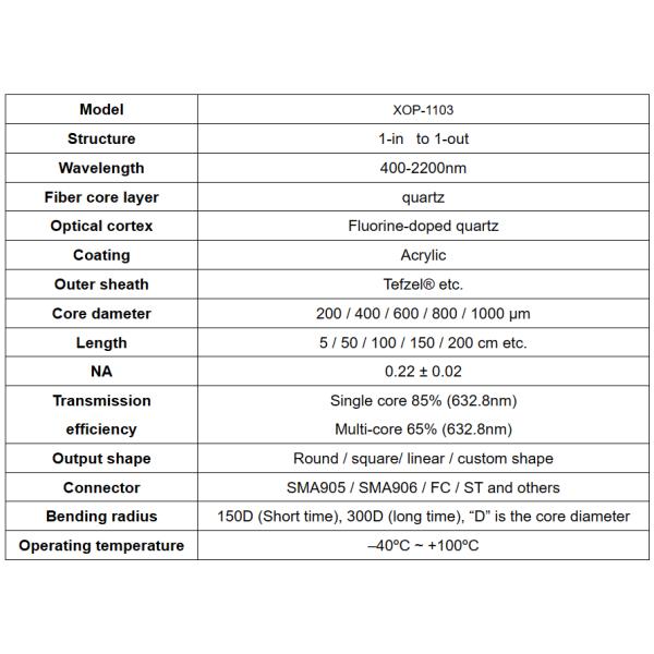 Customizable Quartz Double-Clad Fiber 400nm-2500nm 600um L1.5m with SMA905 Connector