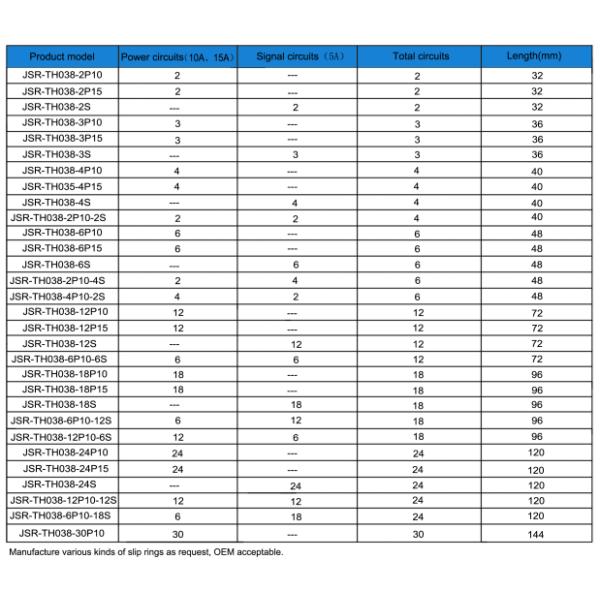 380Vac Rotating Electrical Connectors With Through Bore 38.1mm , 2-24 Conductors