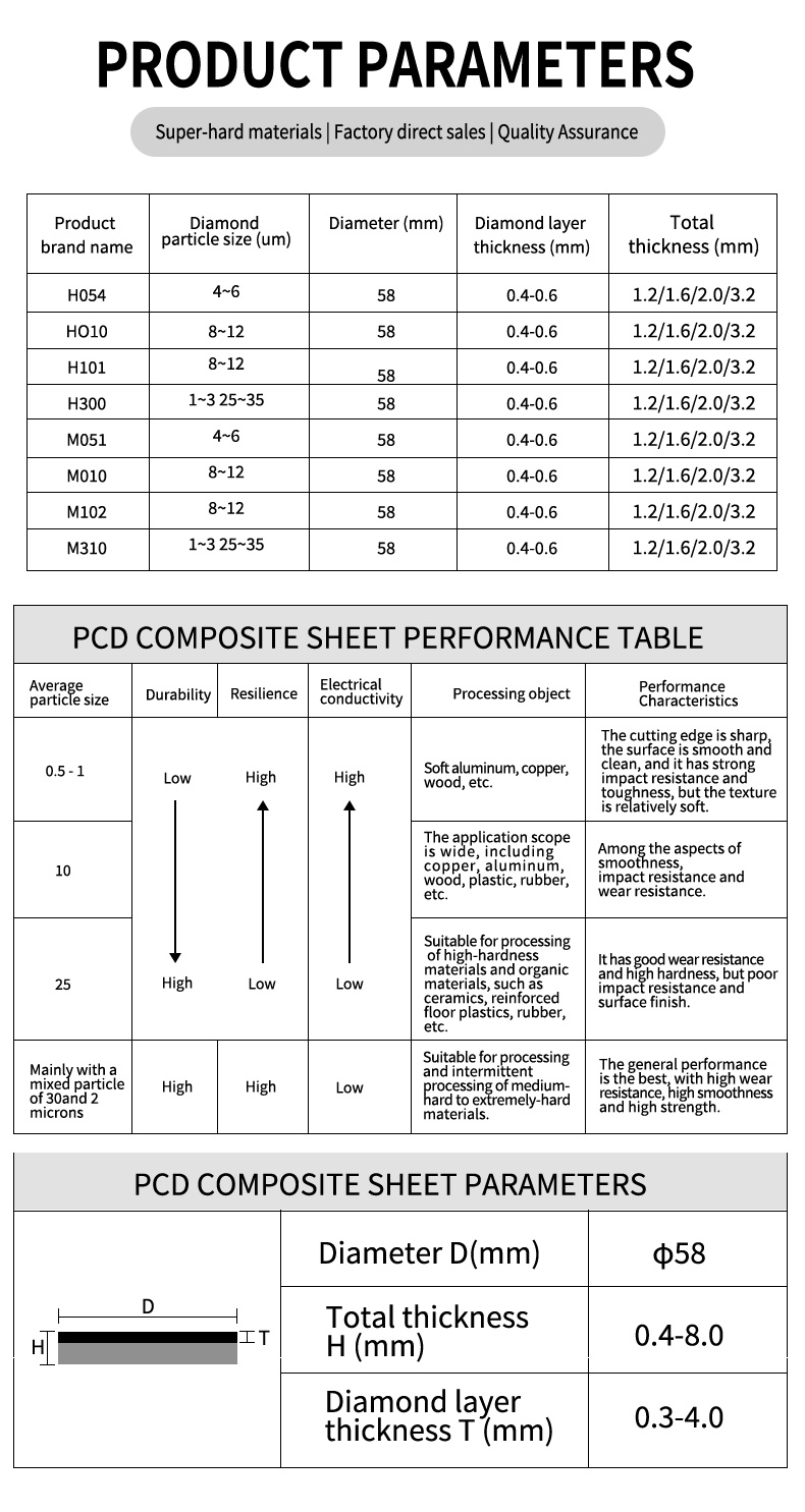 50mm 45HRC CBN PCD Tools Segment Blanks Diamond Tip Raw Blanks Material