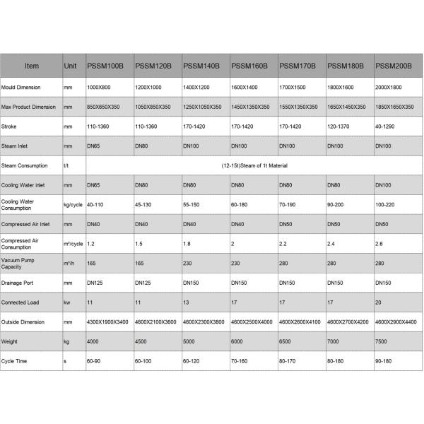 High Accuracy EPS Foam Making Machine EPS Shape Moulding Machine Supplier