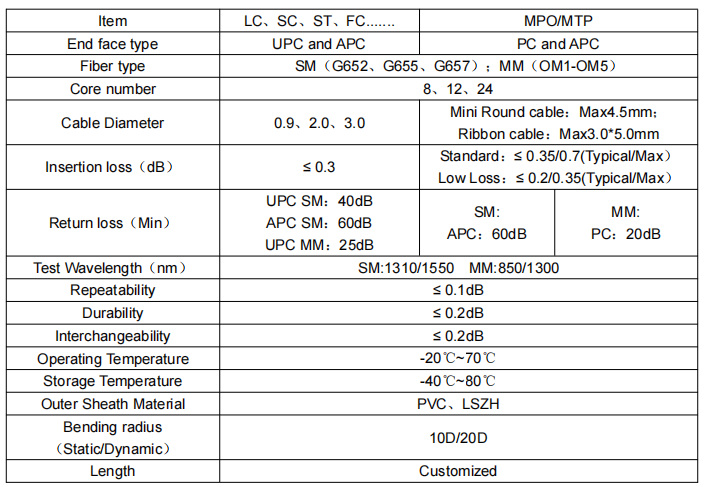 MPO/MTP Patch Cord Specifications