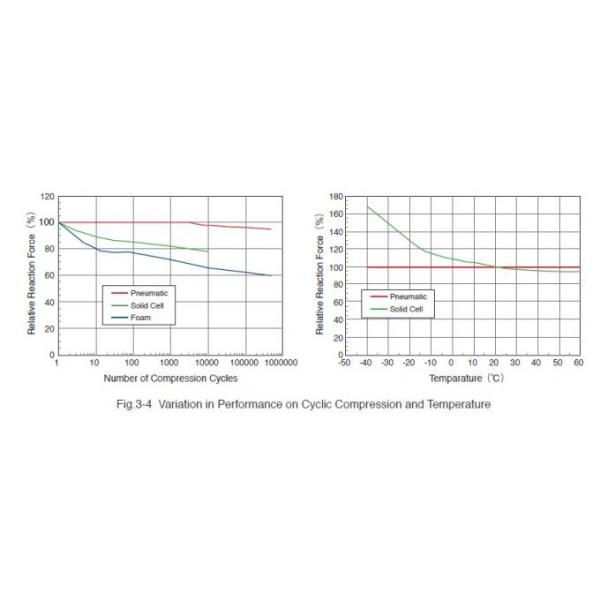 Pneumatic Floating Nature Rubber Fender Galvanized Tyre Chain Net Anti Corrosion 5