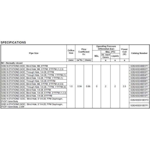 Plastic Alloy Electric Control Valve Manifold 2 / 2 Series X282 For Asco