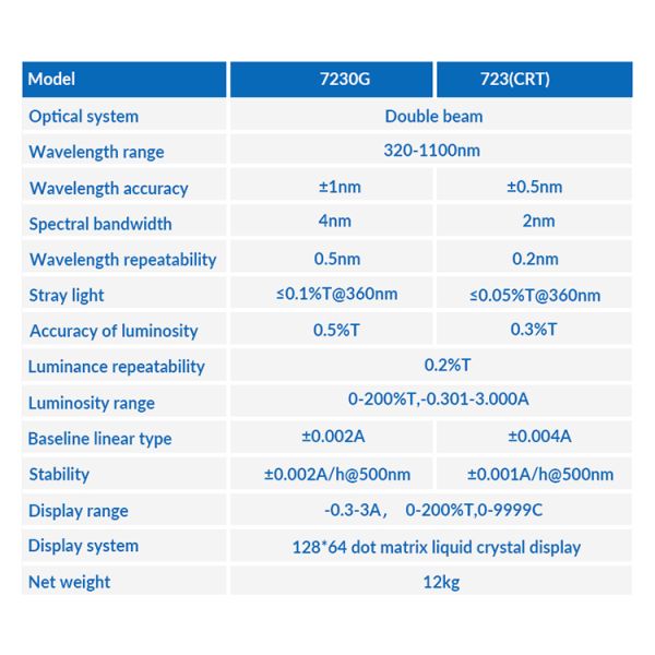 BAXIT Visible Spectrophotometer 320-1020nm Spectrophotometer