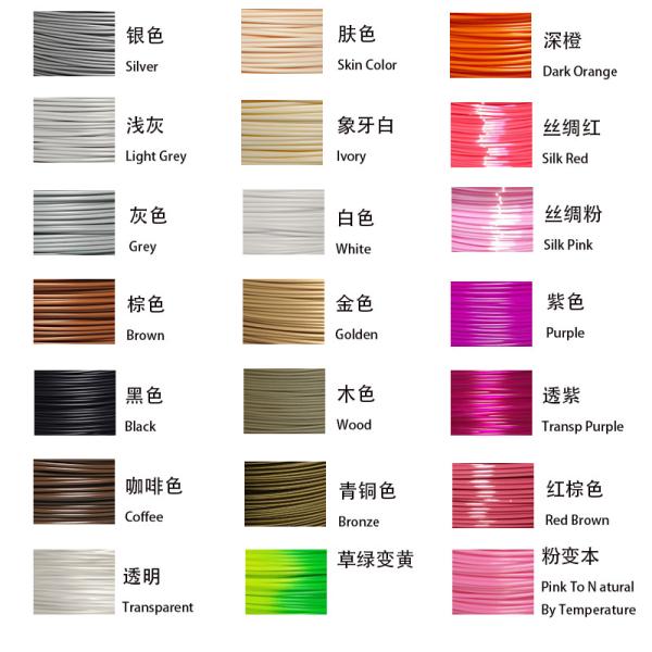 1.75mm 2.85mm 1KG 3d Printing Materials , PLA Abs 3d Printer Filament