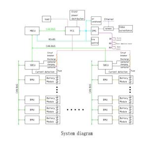 40ft Containerized Energy Storage System With Pcs-Inverter