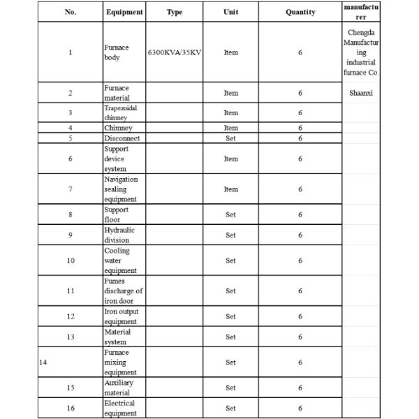 TOP7 EPC General Contract Titanium Slag Smelter Equipment For Vietnam Project