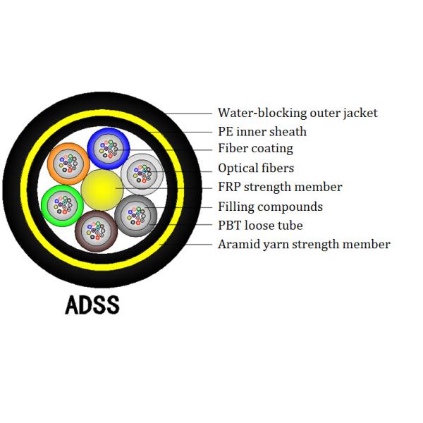 Buy PE ADSS Fiber Optic Cable Dynamic Bending Radius ≥20D at wholesale prices