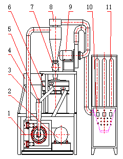 LLDPE Plastic Pulverizer Machine For Rotomolding Products, Etc.