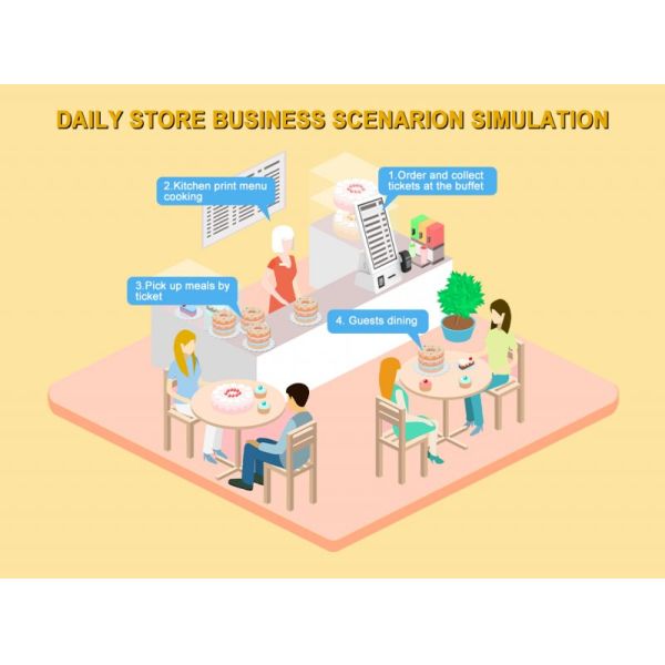 Kiosk payment processing and receipt printing functionality