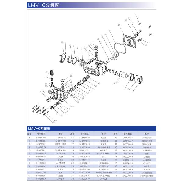 FLOWMONSTER LMV fogging misting machine plunger pump driven by gasoline engine 10-15LPM 100-180Bar/2610PSI