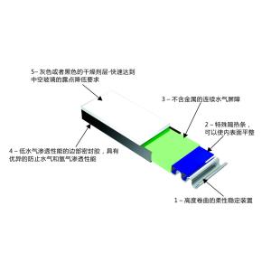 2020 newest warm edge spacer for insulating glass