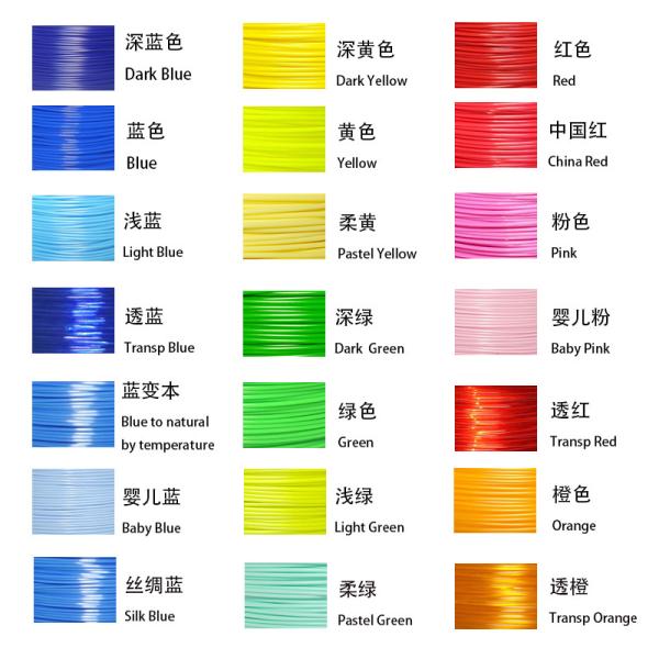 1.75mm 2.85mm 1KG 3d Printing Materials , PLA Abs 3d Printer Filament