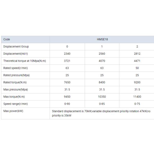 Modular Design Slow Speed Hydraulic Motors / High Torque Motor Smooth Running