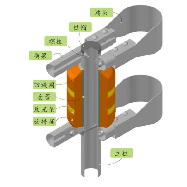 Anti Shock Diameter 370mm Spacing 0.5m Safety Roller Barrier 3