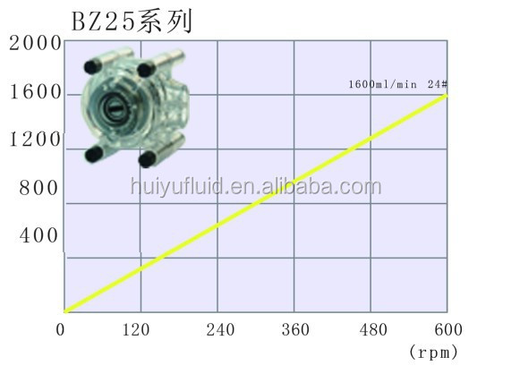 peristaltic pump head for beverage juice vending machine