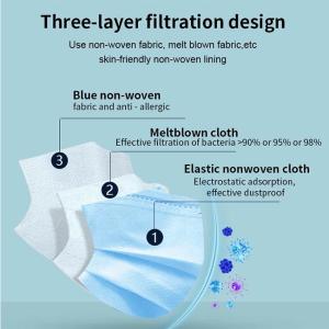 4 Layers Nonwoven 50 Pcs Earloop Surgical Mask