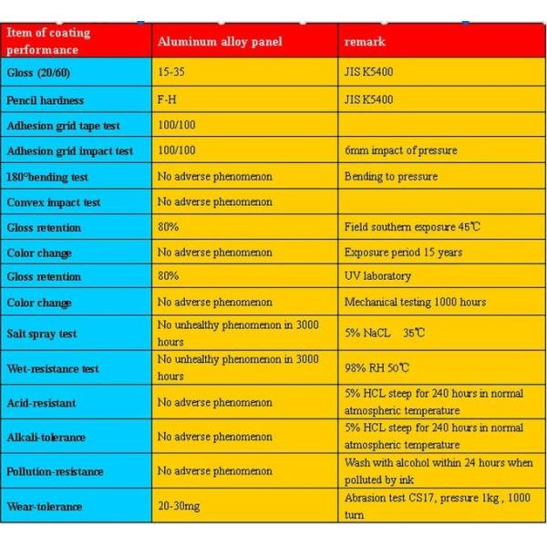Pre - Coated 3003 Aluminum Gutter Coil 0.48mm Thickness 3xxx For Ceiling
