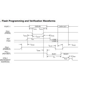 89C2051 ic chip AT89C2051-24PU Integrated Circuits MCU 8BIT 2KB FLASH DIP20 8