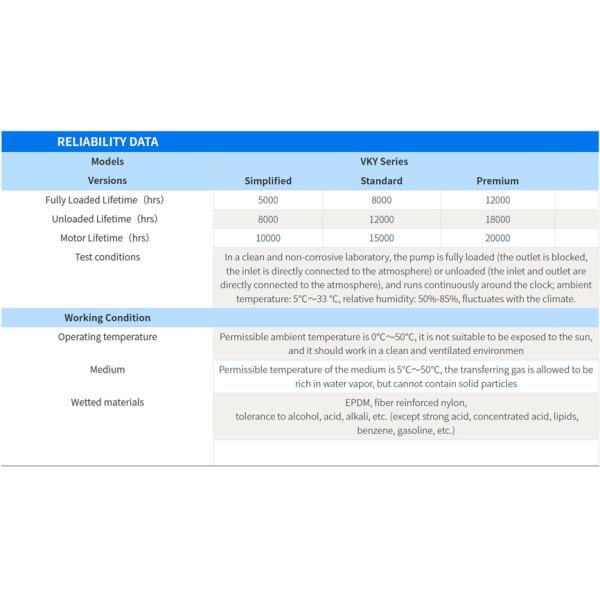 Micro diaphragm pump -55KPa for phlegm sucker, gas sampling, medical equipmrnt and analytical instruments.