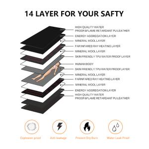 Portable Far Infrared Sauna Blanket with Zipper Design PU Leather and Waterproof