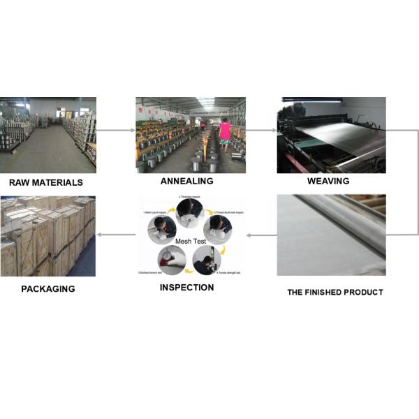 Woven Aluminium Wire Mesh 18X18 1.5m Width SS Finishing