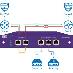 NetTAP®  Web Network Solutions Network TAP & SPAN Mode Of Port Monitoring