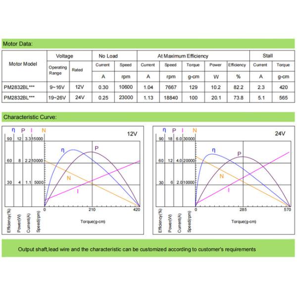 28mm brushless motor